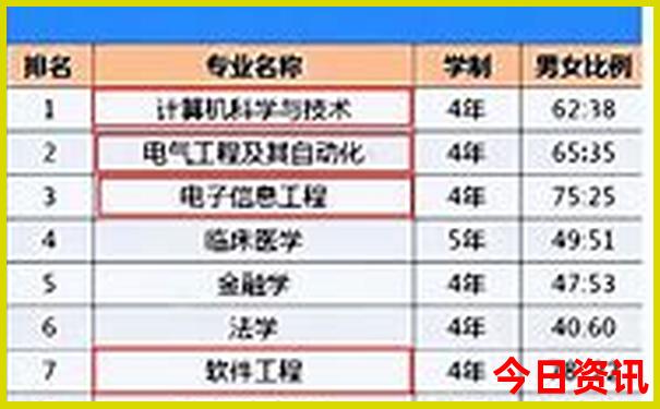 暑假旅游景点排行榜